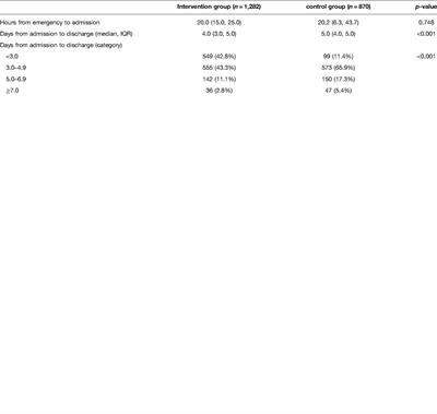 Evaluation of Whether Emergency Physicians Should Join the Multidisciplinary Team for Older Hip Fracture Patients